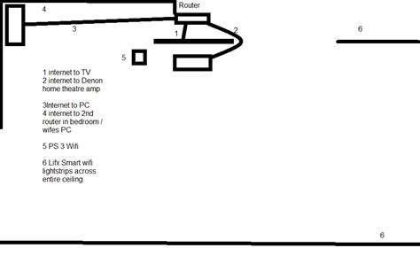 Buzzing/Humming/Screeching sounds when playing games only.
